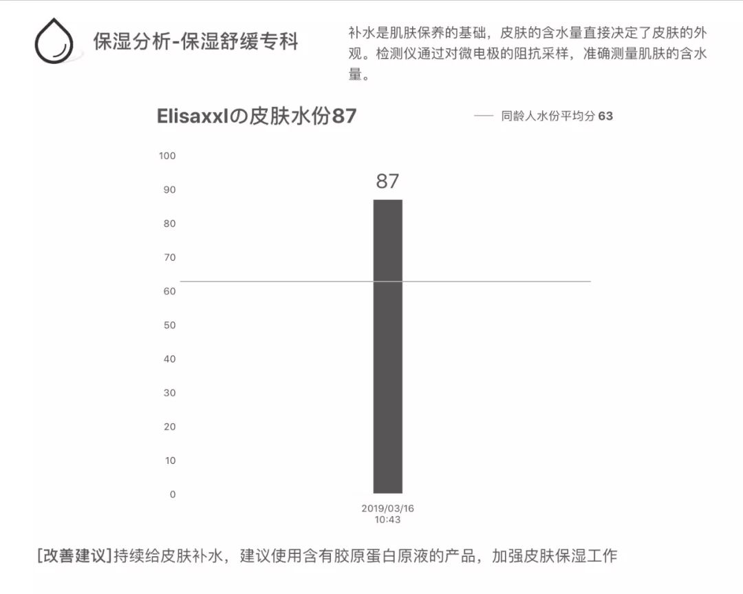 灏忚寕鑲岃瘖瀹ゅ埌搴曟湁澶氬己,灏忚寕鑲岃瘖瀹よˉ姘村悧