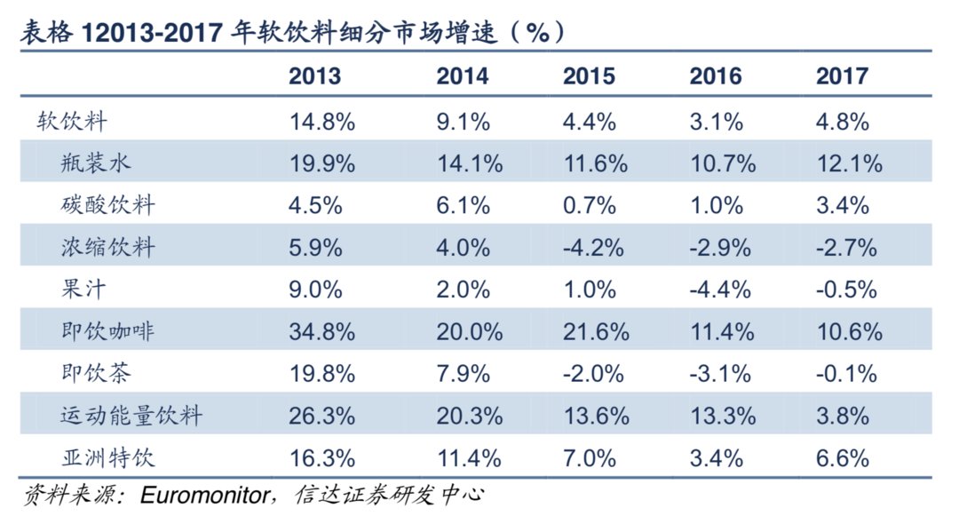 雀巢优活在国外的包装,雀巢优活5升