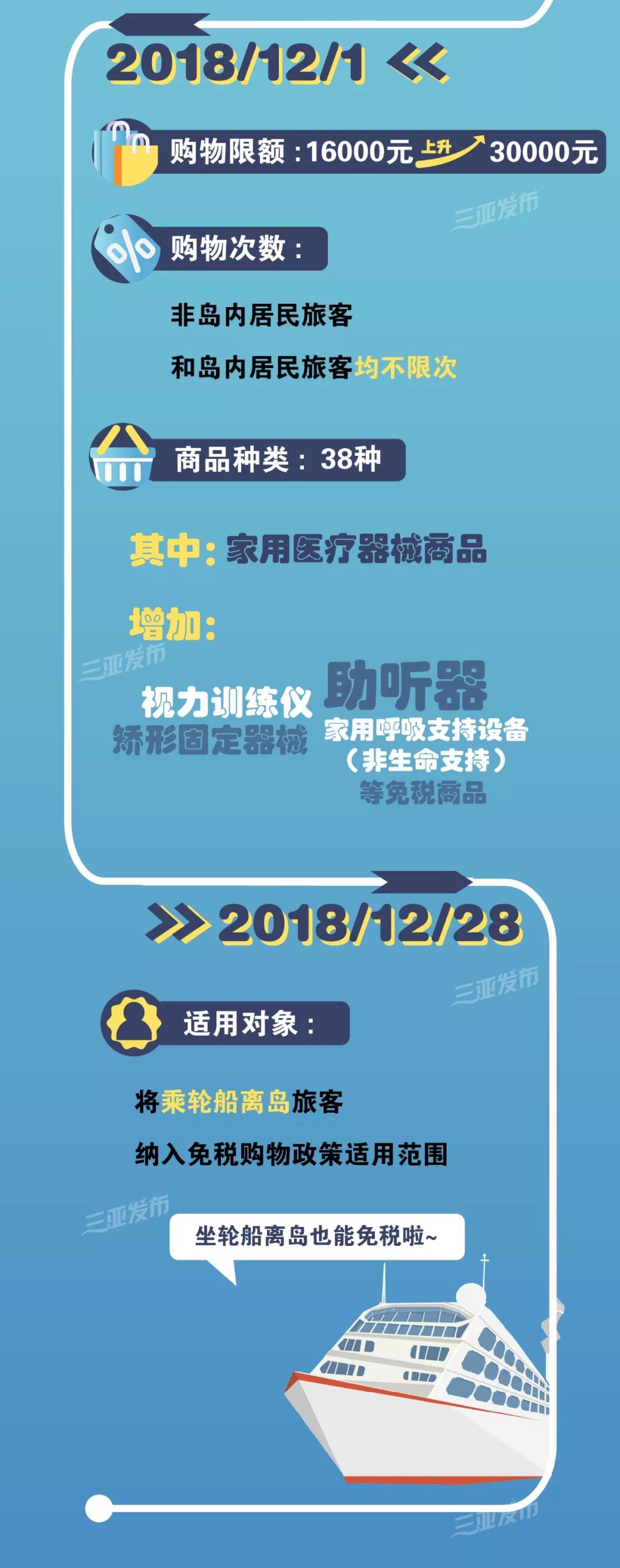 海南离岛免税10周年折扣,代表建议借鉴海南离岛免税模式
