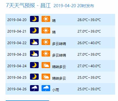 41℃啊啊啊，海南9市县热“爆表”！最佳避暑地竟是三亚？