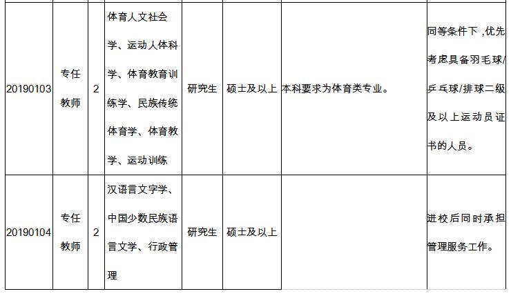 2022医学院校事业编招聘,公立医院最新急招岗位汇总