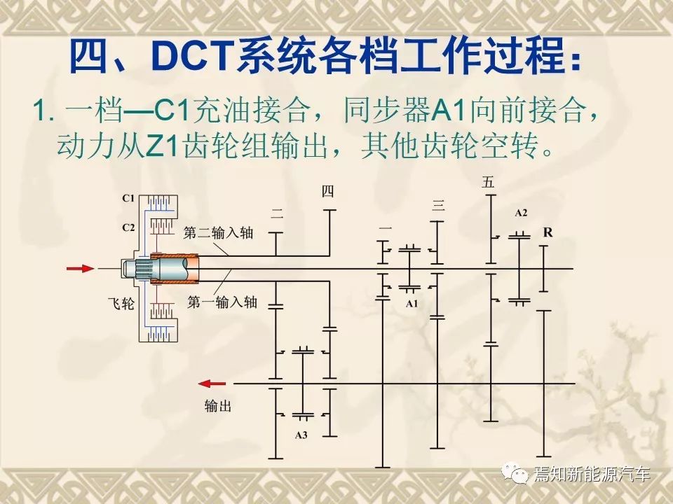 dct双离合器自动变速器的主要结构,双离合自动变速器简图