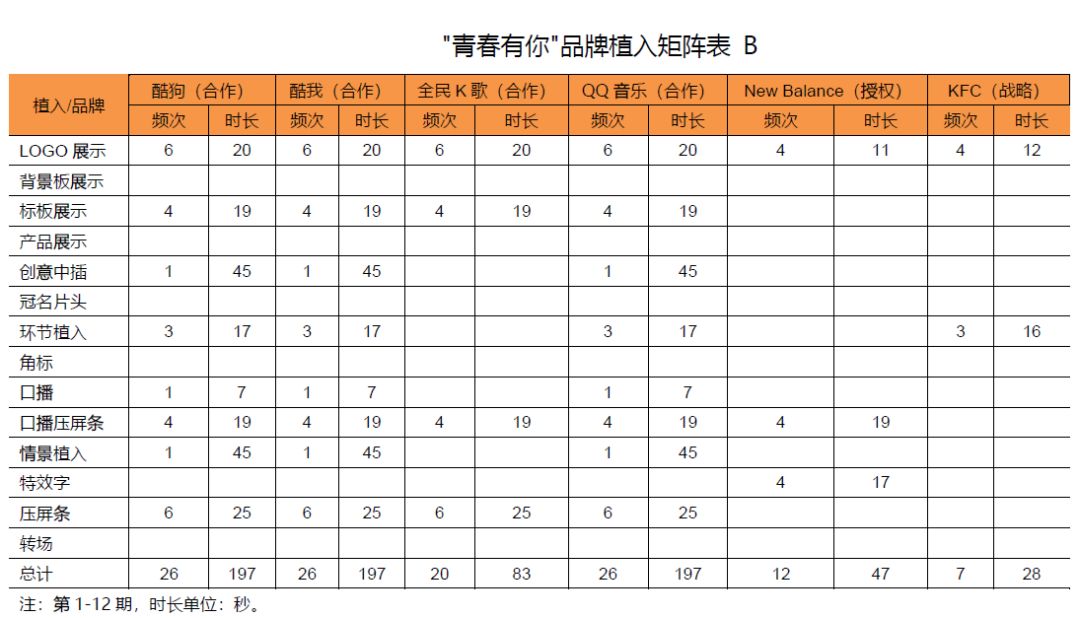 触点时代:偶像男团重生or黄昏