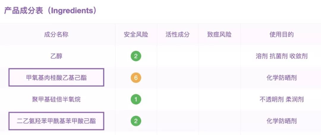 必买的几款防晒,便宜大碗好用的防晒