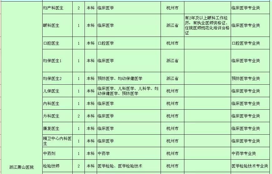 2019萧山区事业编制招聘,萧山区卫健局招聘