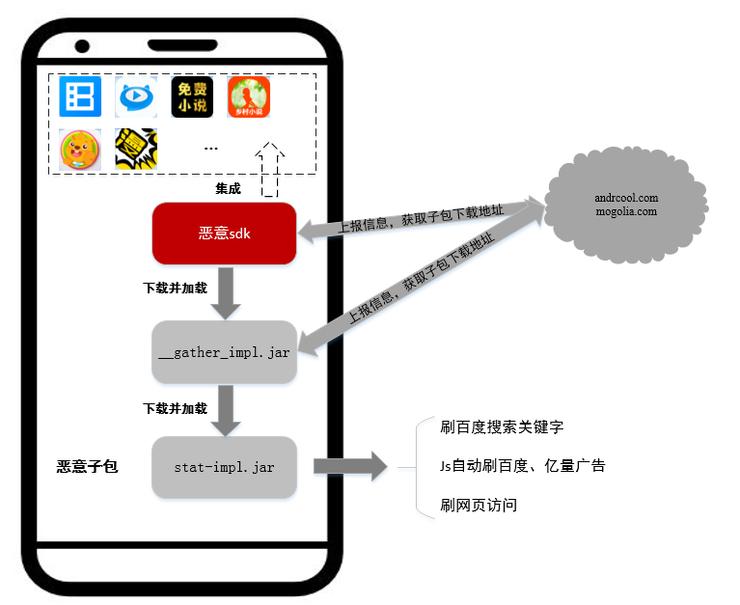 独家|神秘SDK暗刷百度广告植入数千款APP