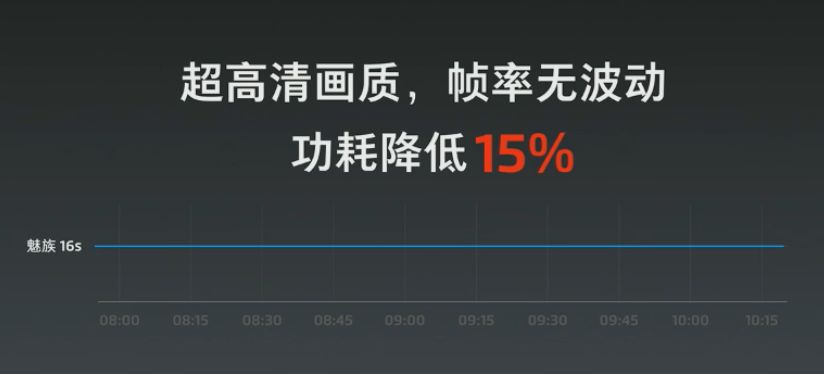 魅族16s发布在即新配件引发热议,魅族16s出来后16系列会降价吗