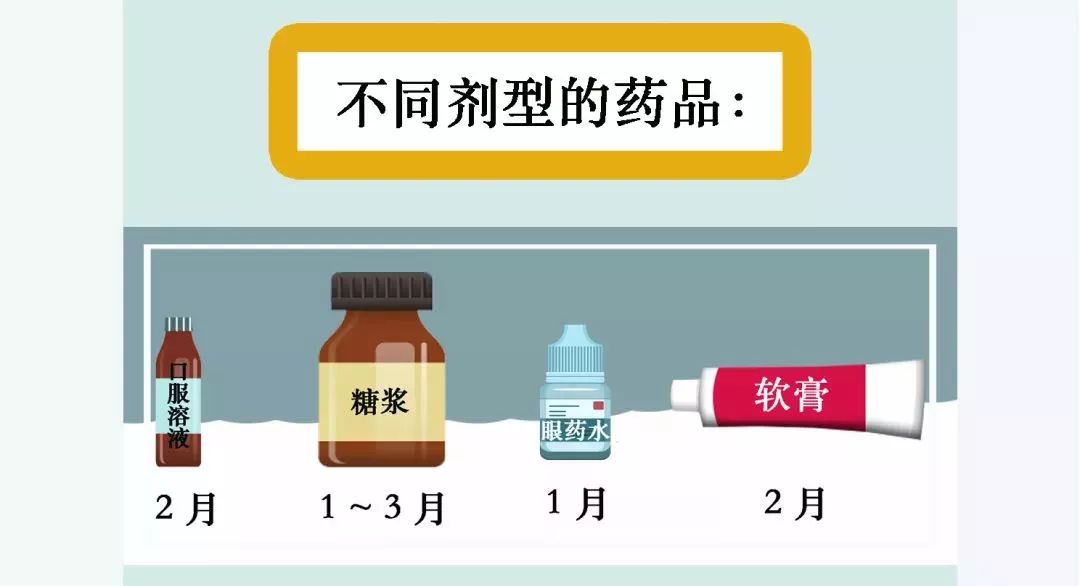 科普药品知识,科普知识你有多久没理过药箱了