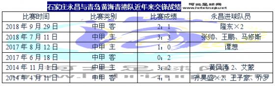 中甲本轮对阵,石家庄永昌2019中甲赛程