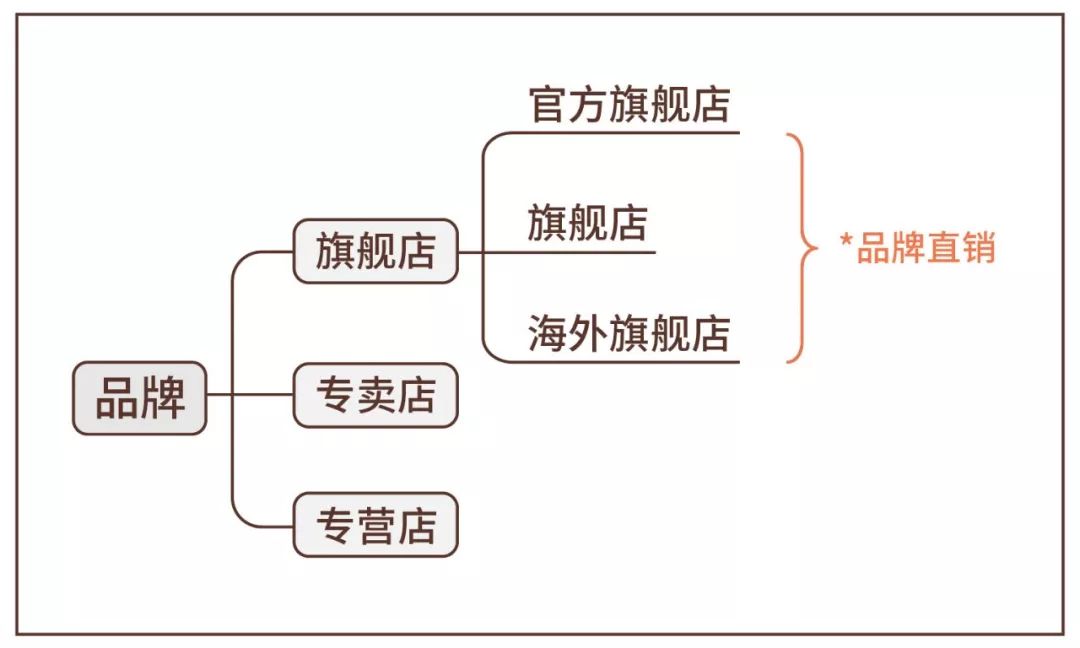 大促重磅攻略已发布,大促不知道怎么买