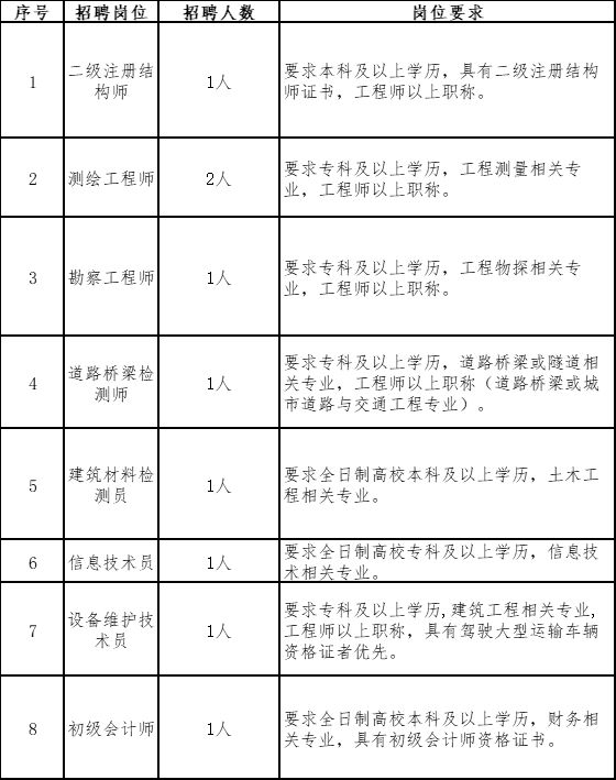 临沂招聘五险一金焊工,临沂河东五险一金的工作最新招聘