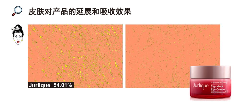 十大眼霜测试,雅诗兰黛眼霜值得买么