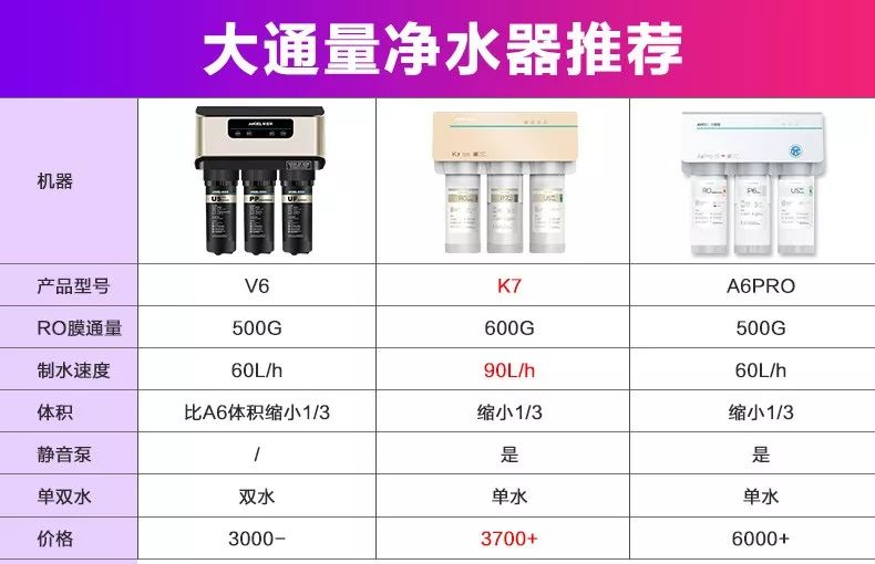 江苏家用直饮水机团购,小型家用饮水机性价比推荐
