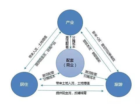 北方人从此不稀罕去海南买海景房了？在北纬41°有了一片海叫东戴河！