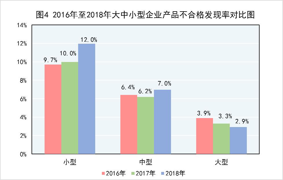 2018年产品质量国家监督抽查计划,2022年国家产品质量监督抽查目录