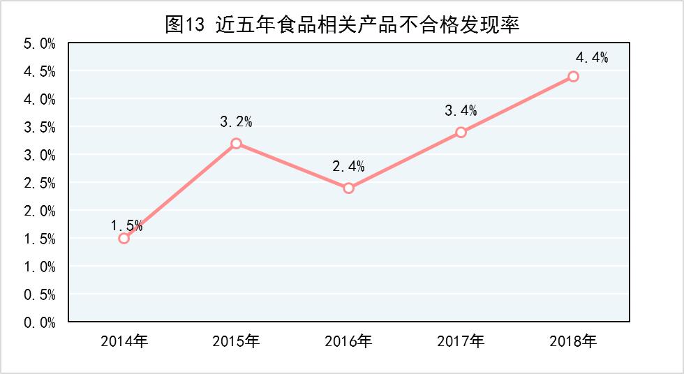 2018年产品质量国家监督抽查计划,2022年国家产品质量监督抽查目录