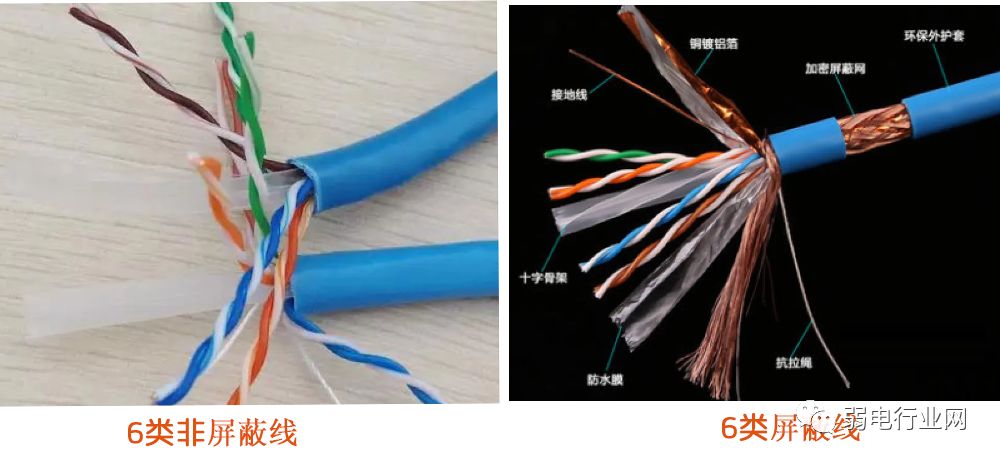 屏蔽类网线,超五类非屏蔽网线是什么意思