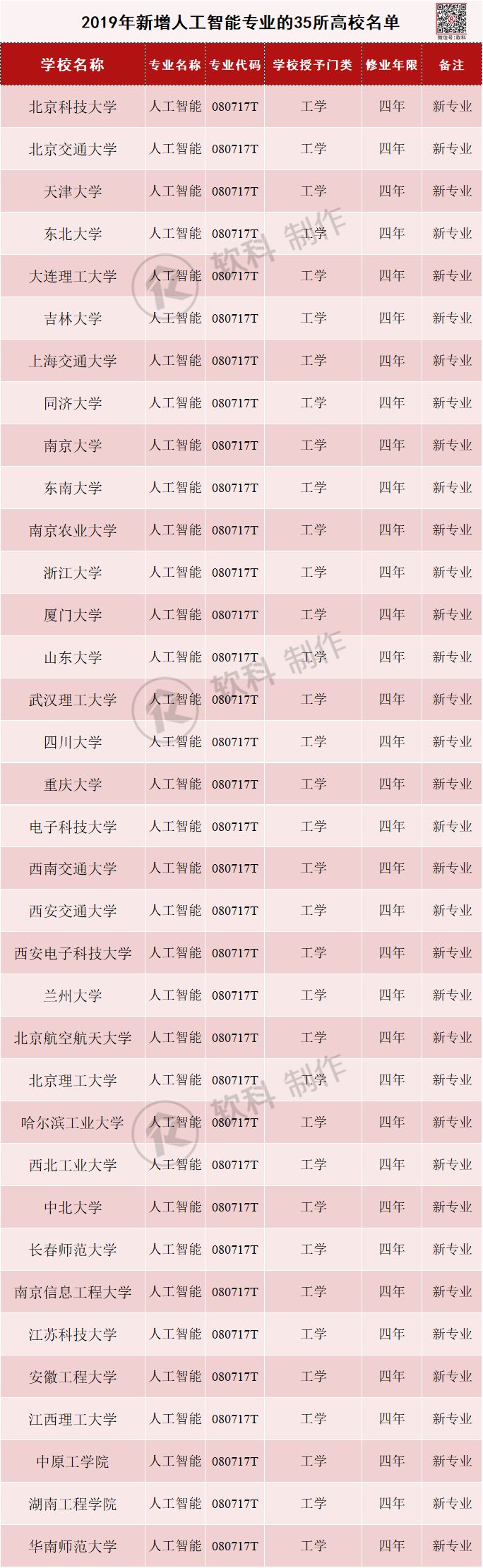 一所大学撑起中国人工智能半边天,人工智能最好的高校