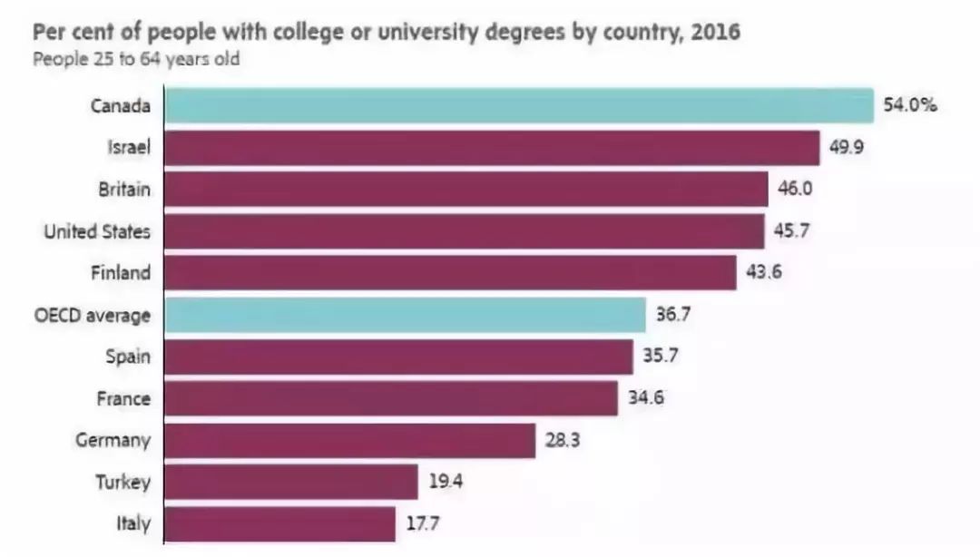 出国那么好？上海5套房的姑娘在加拿大给人洗脚，大学教授切肉博士生扫地