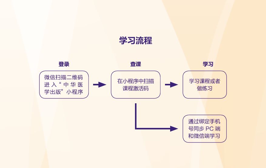 全新版综合教程课后习题答案,新课程新练习统编版