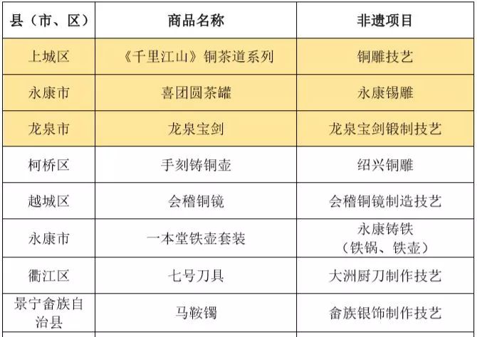 评上优秀一定是好事吗,湖州好东西推荐