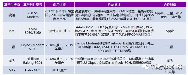 5g产业链最新布局,5g产业链深度大盘点