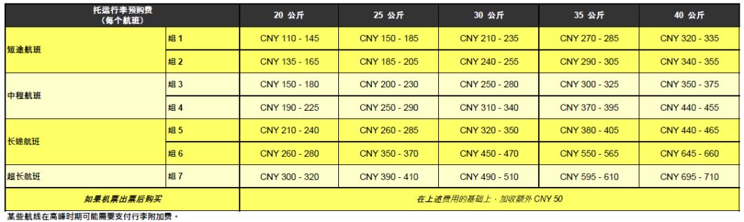 这些年旅行的坑你入过几个坑,五一旅游的避坑攻略