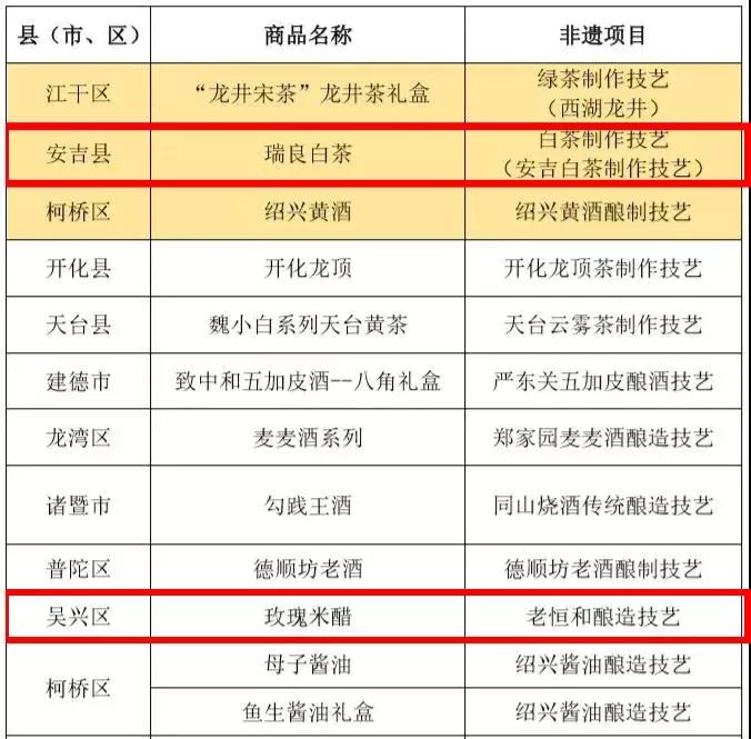 评上优秀一定是好事吗,湖州好东西推荐