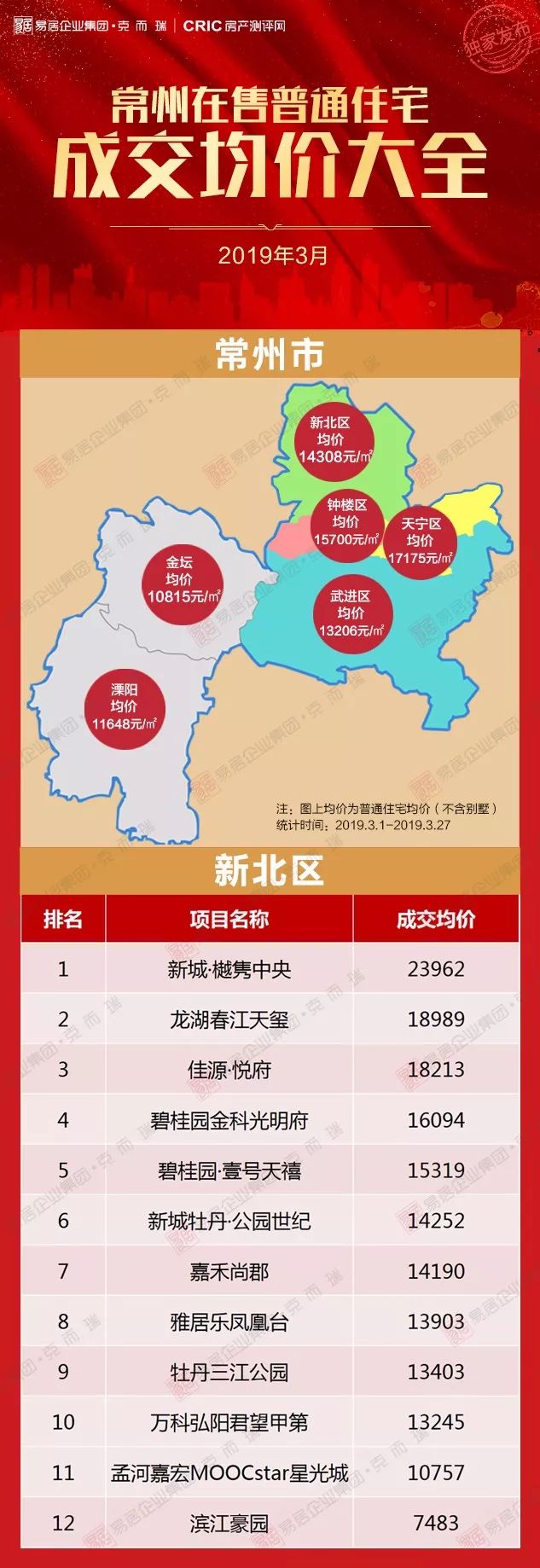 常州价格最高的小区,常州600个小区价格表