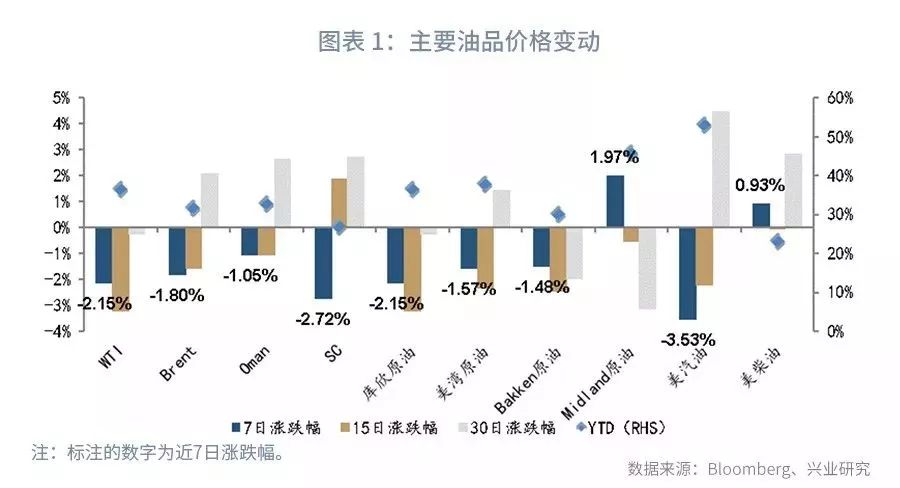 大宗商品库存周期,大宗商品每周库存数据