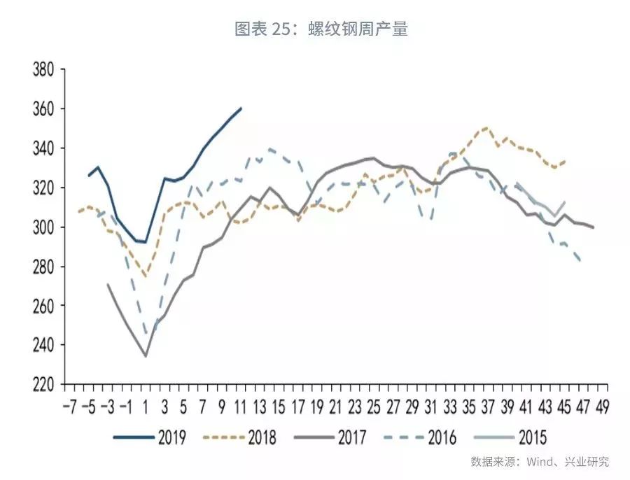 大宗商品库存周期,大宗商品每周库存数据