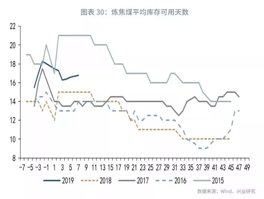 大宗商品库存周期,大宗商品每周库存数据