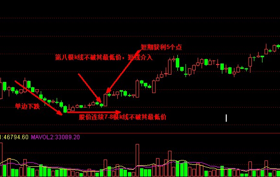 复利技巧,如何做到复利操作