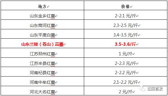 苍山蒜薹上市,2023年山东苍山蒜薹最新价格