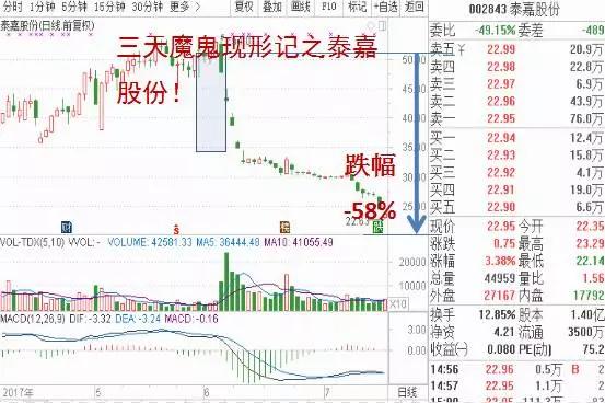 股票巨量长阴后怎么操作,巨量试盘阳线意味着什么