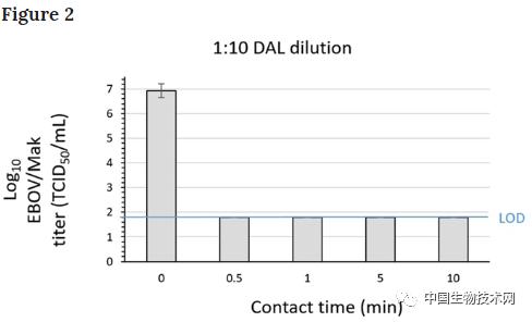 哪些消毒剂可以杀死新冠病毒,家用消毒液能杀灭新冠病毒吗