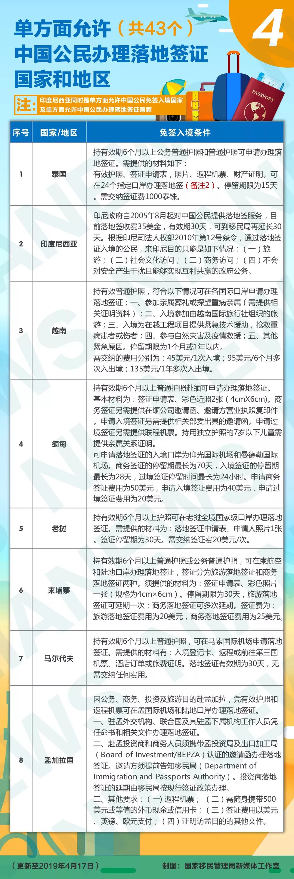 免签落地签国家或地区,落地签或免签国家哪些最好