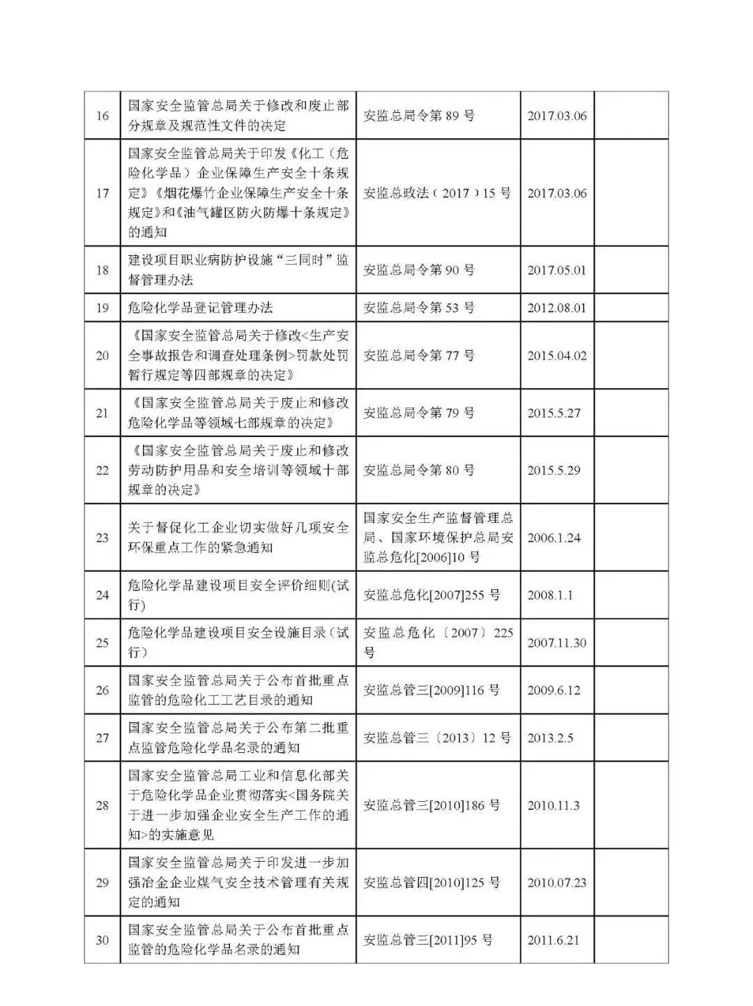 2021化工生产安全隐患案例,化工行业十大类常见安全隐患300项