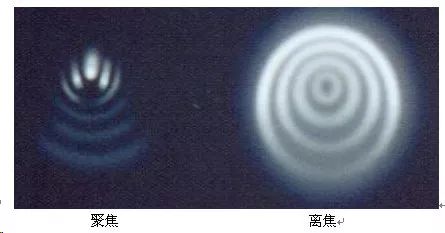 摄星镜和天文望远镜,望远镜光轴校准方法