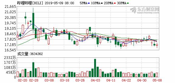 美股涨幅持续扩大道指涨超2%,美股持续上扬道指涨超3%