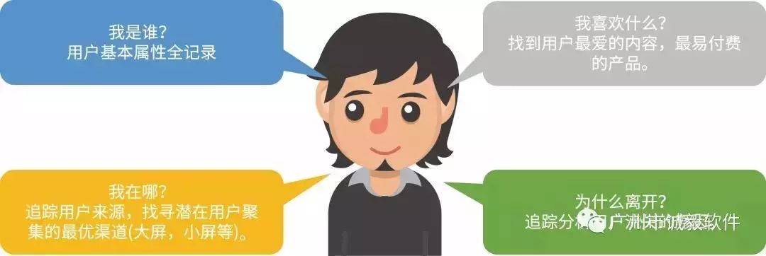 为大屏而生徐明浩,服务平台付费会员制营销方案