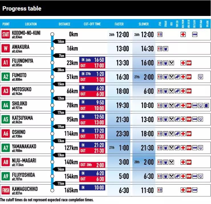 2019环富士山超级越野赛,环富士山越野赛2023冠军