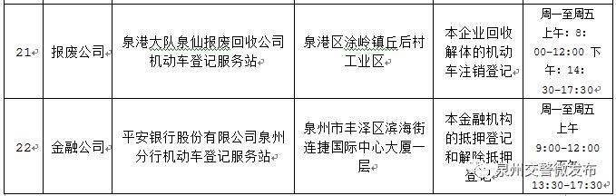 开车去车管所补行驶证的流程,泉州补行驶证需要到哪里补