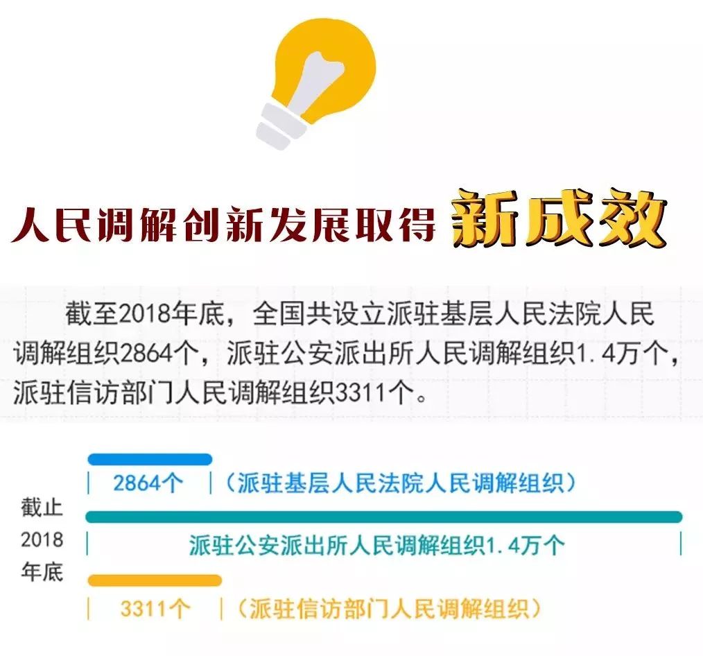 新时代下如何做好人民调解工作,怎样做好基层调解工作