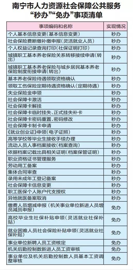 南宁在全国创新推出30个人社“秒办”“免办”事项，好多与你有关！