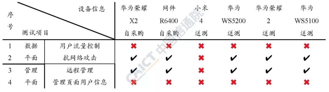 家庭路由器ipv6申请开通,家庭路由器推荐ipv6