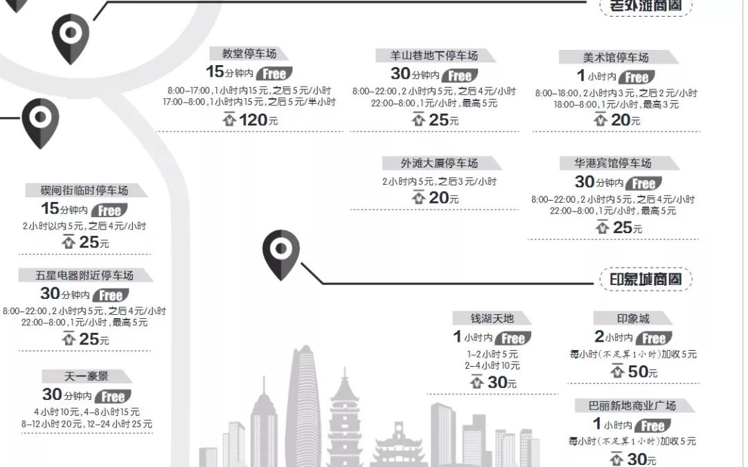 宁波免费停车指南,宁波停车不用收停车费的地方