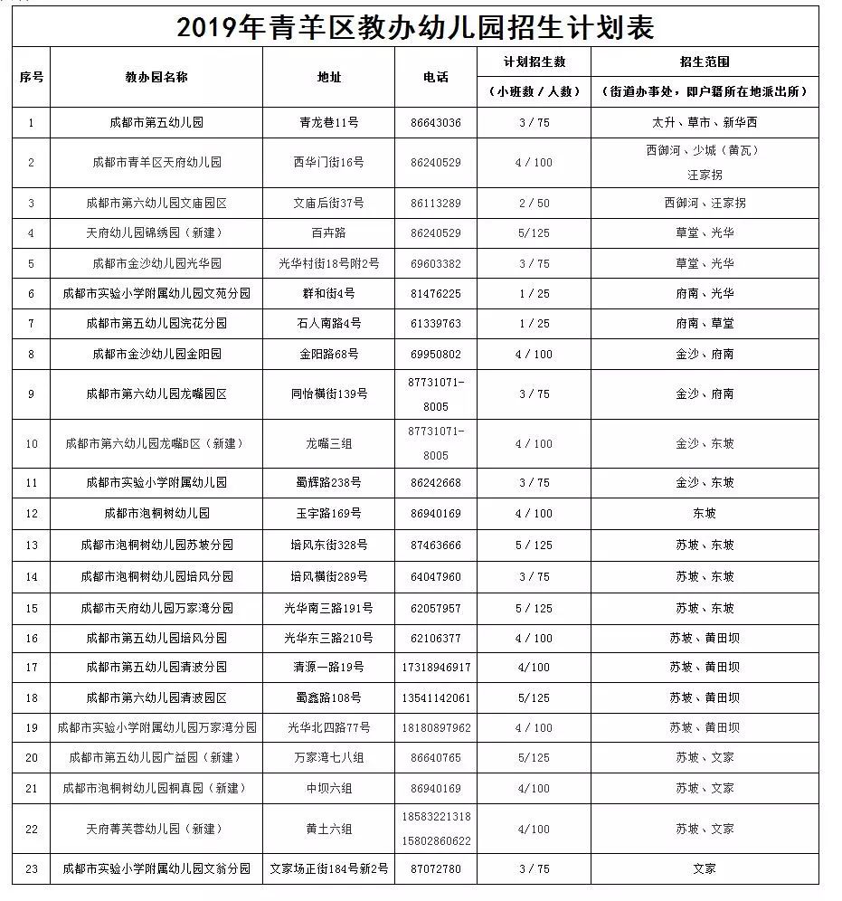 成都金牛区公立幼儿园2022年报名,成都锦江教办幼儿园