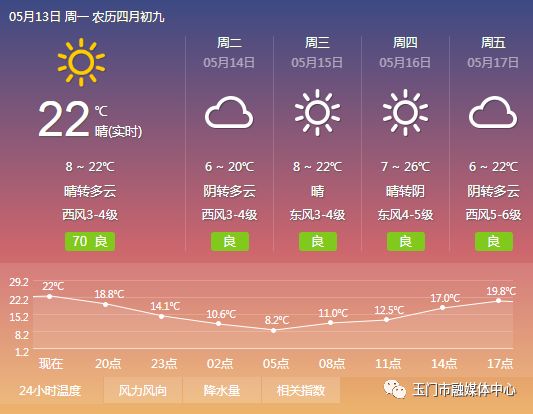 澹附70骞村鏂楁柊鏃朵唬瀹佸鍥哄師,澹附70骞村鏂楁柊鏃朵唬鍙戝睍缁艰堪