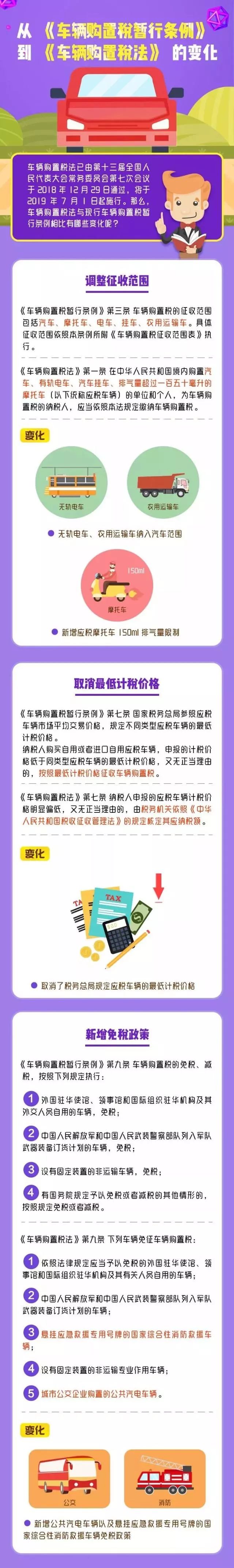 车辆购置税税率是0.13还是0.17,车辆购置税实行单一比例税率多少